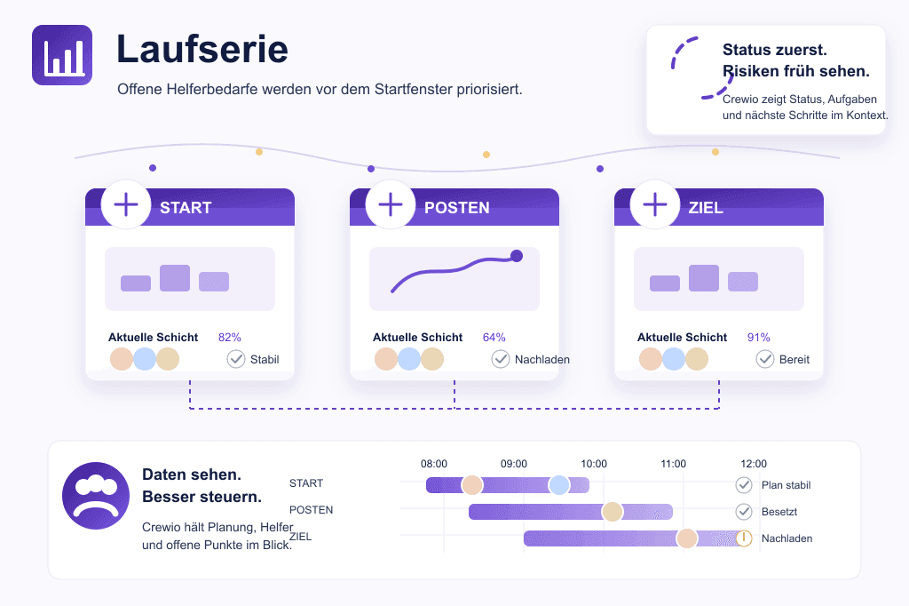 Nachbesetzung vor dem Startfenster erkennen - Crewio Beispielgrafik