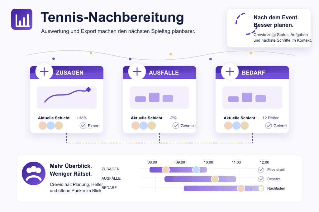 Turnier-Nachbereitung mit belastbaren Zahlen - Crewio Beispielgrafik