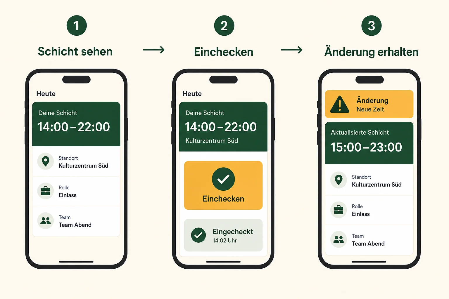 CrewIO Mobil-Ablauf: Eigene Schicht sehen, per Smartphone einchecken und Änderungen direkt erhalten