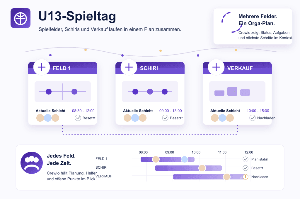 U13-Spieltag mit parallelen Spielfeldern - Crewio Beispielgrafik