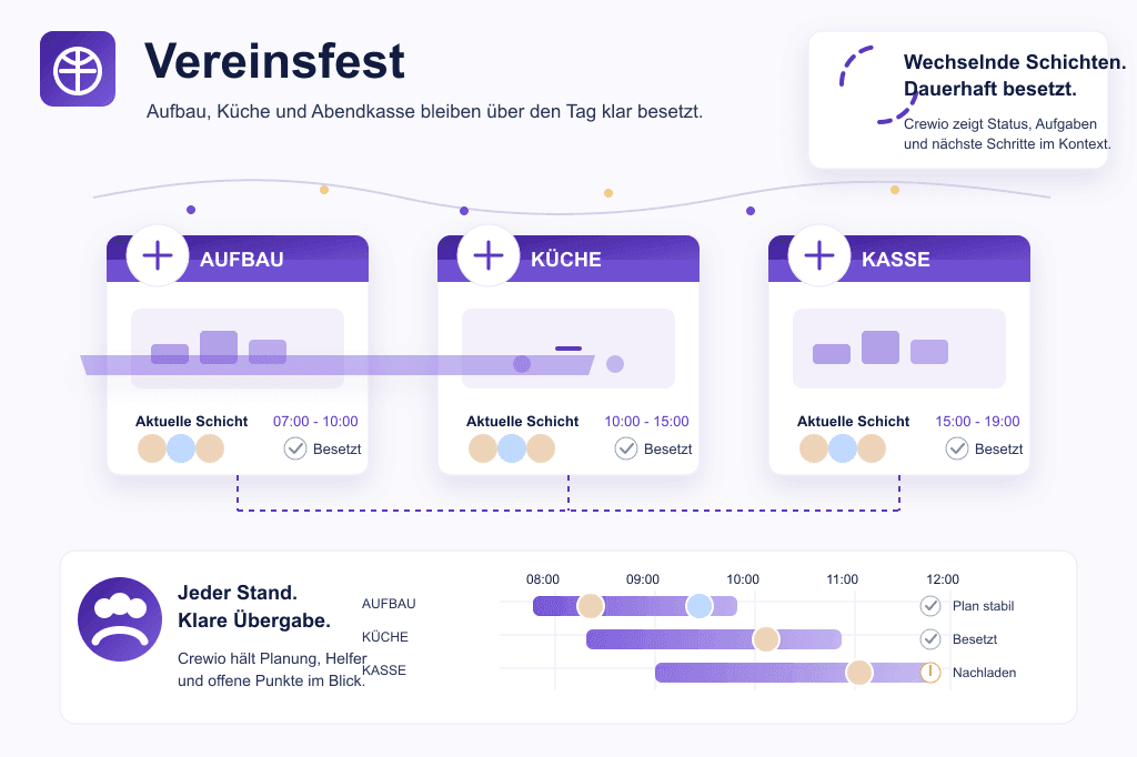 Vereinsfest mit Aufbau, Küche und Abendkasse - Crewio Beispielgrafik