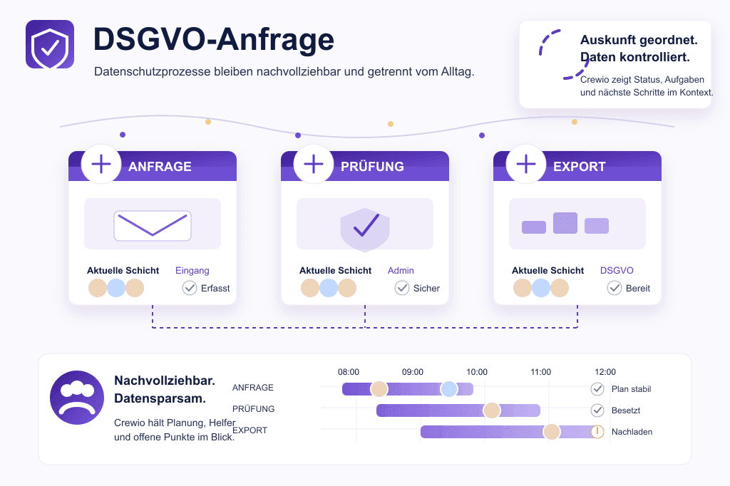 Auskunft und Löschung nachvollziehbar vorbereiten - Crewio Beispielgrafik