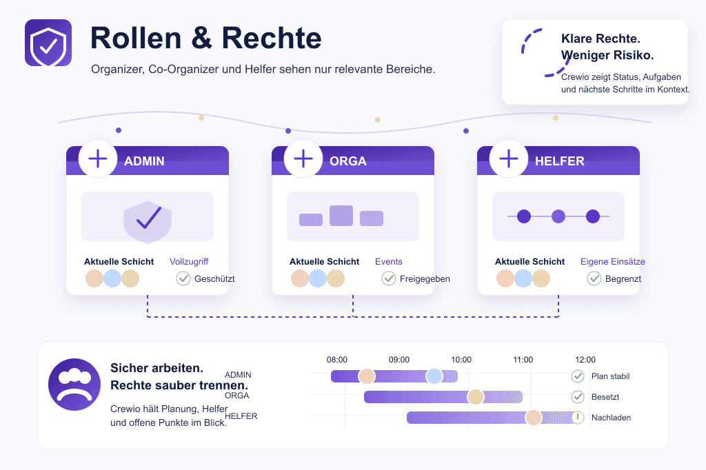 Organizer und Co-Organizer mit klaren Rechten - Crewio Beispielgrafik