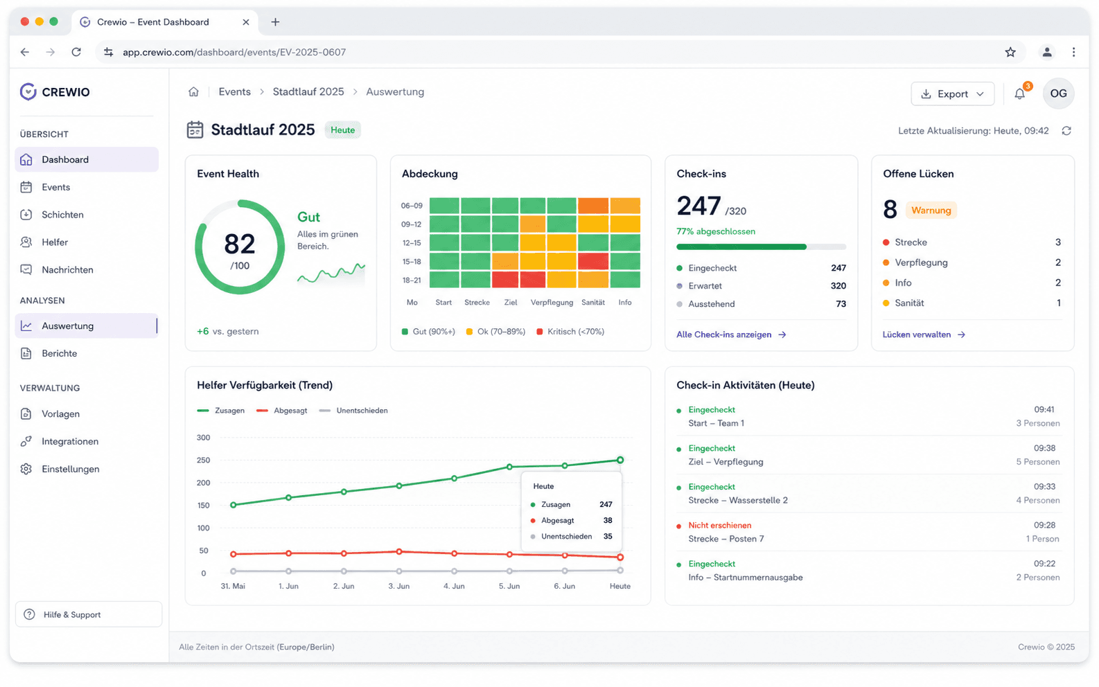 Crewio Analytics und Event-Day Abdeckung